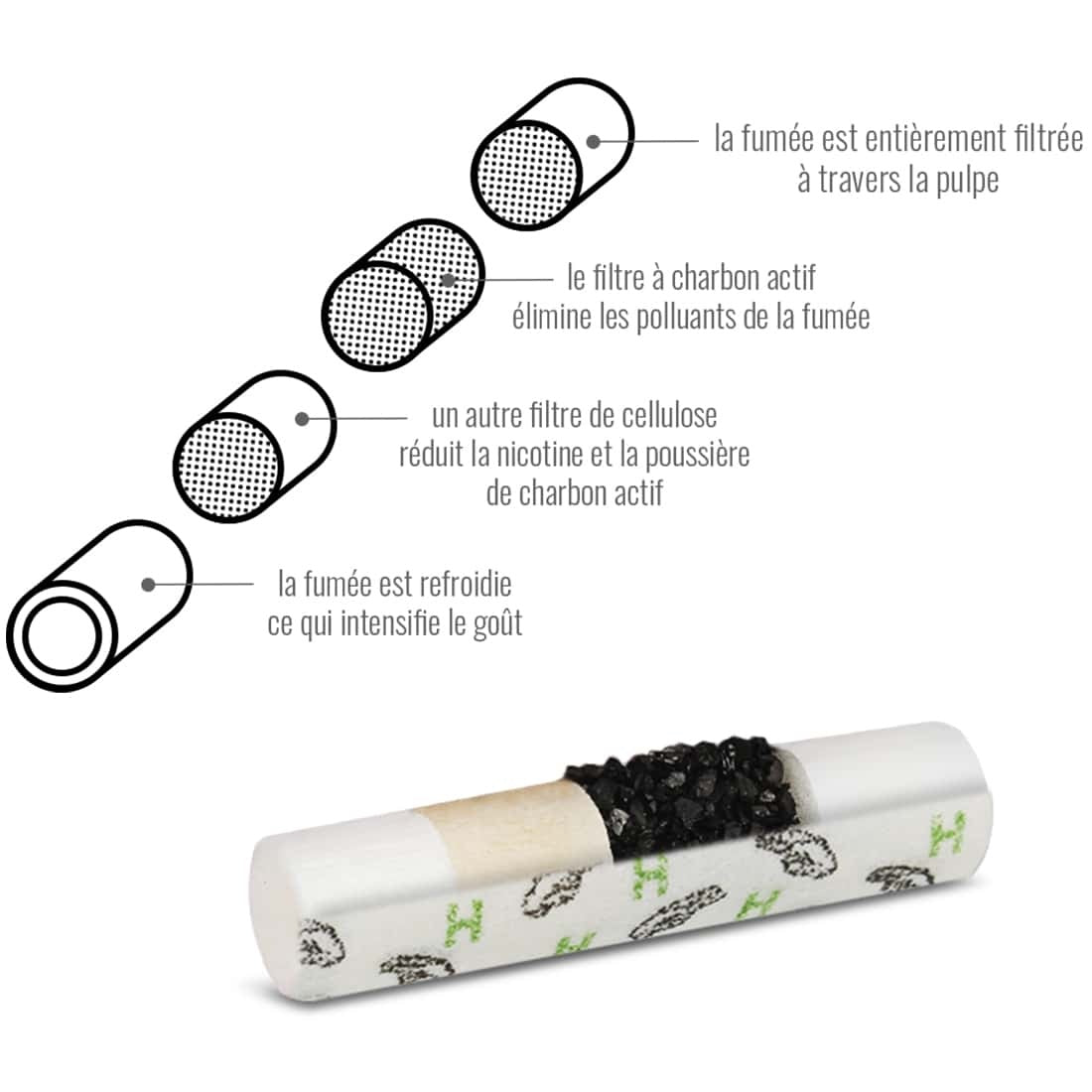 Filtres Hybrid charbon actif green